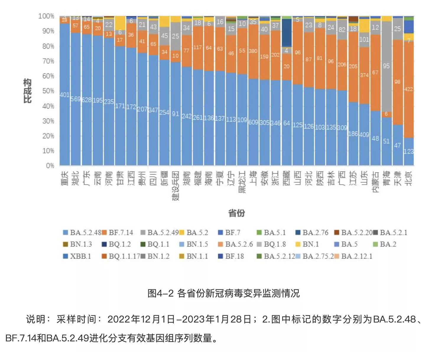 出现过本土疫情的地区(近来出现本土病例的省份)-第2张图片