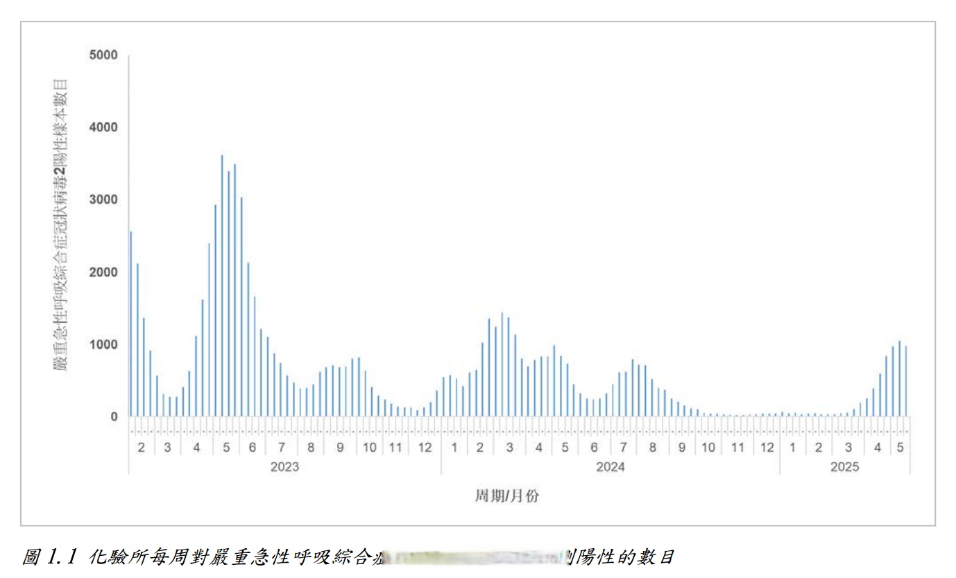 全国地区疫情趋势图片表/全国各地区疫情地图