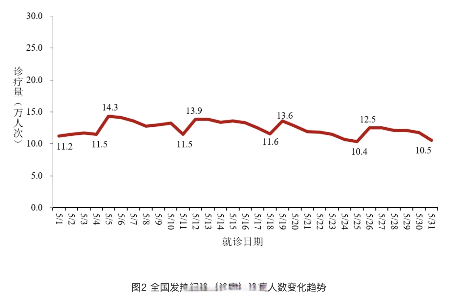 近来的疫情风险地区.近来疫情风险城市？-第1张图片