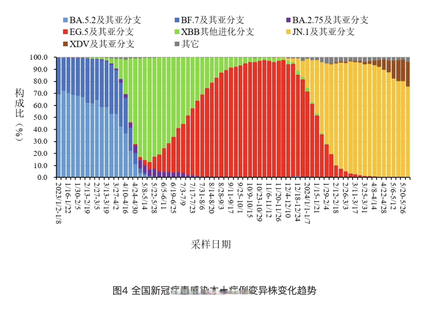 疫情接种率高的地区(疫情疫苗接种率)-第2张图片