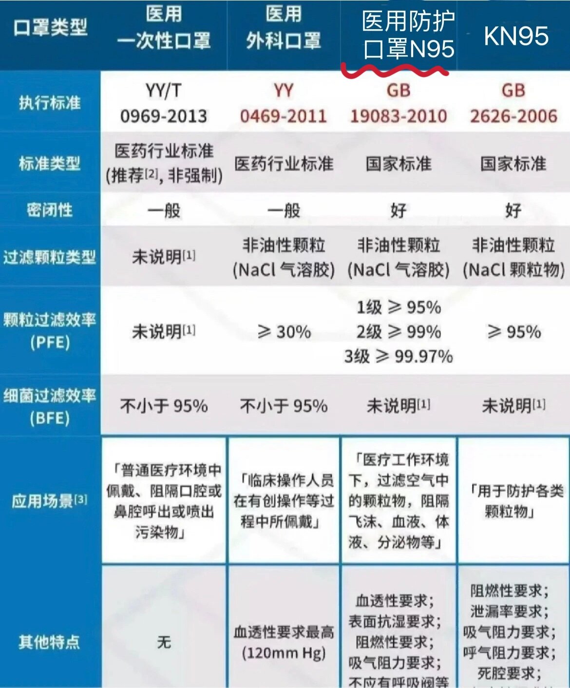 疫情地区n95口.疫情kn95?-第2张图片