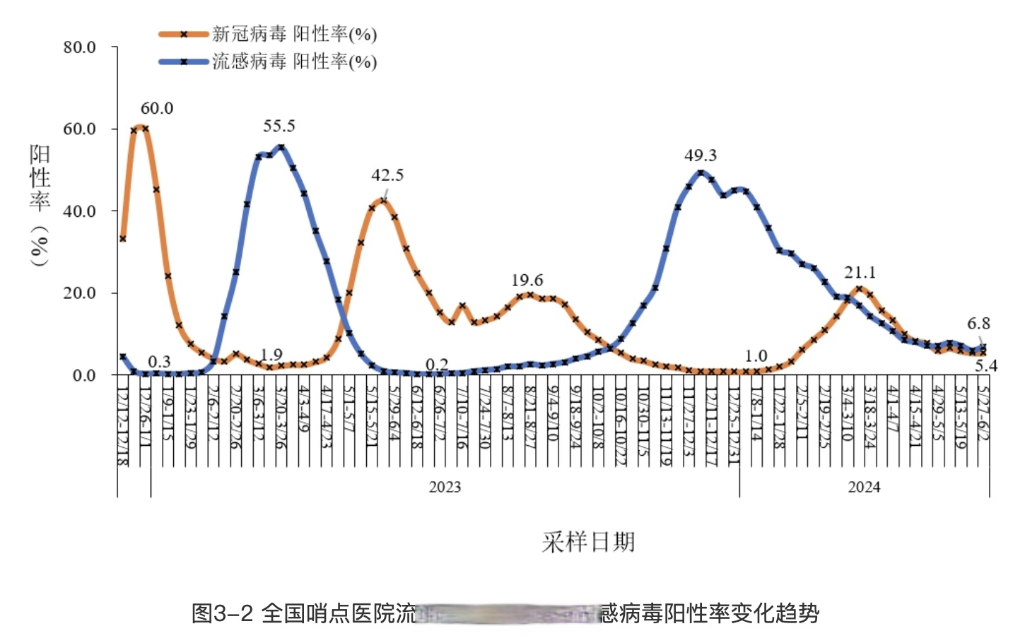 【山西近来疫情地区情况,山西近来的疫情情况】-第2张图片
