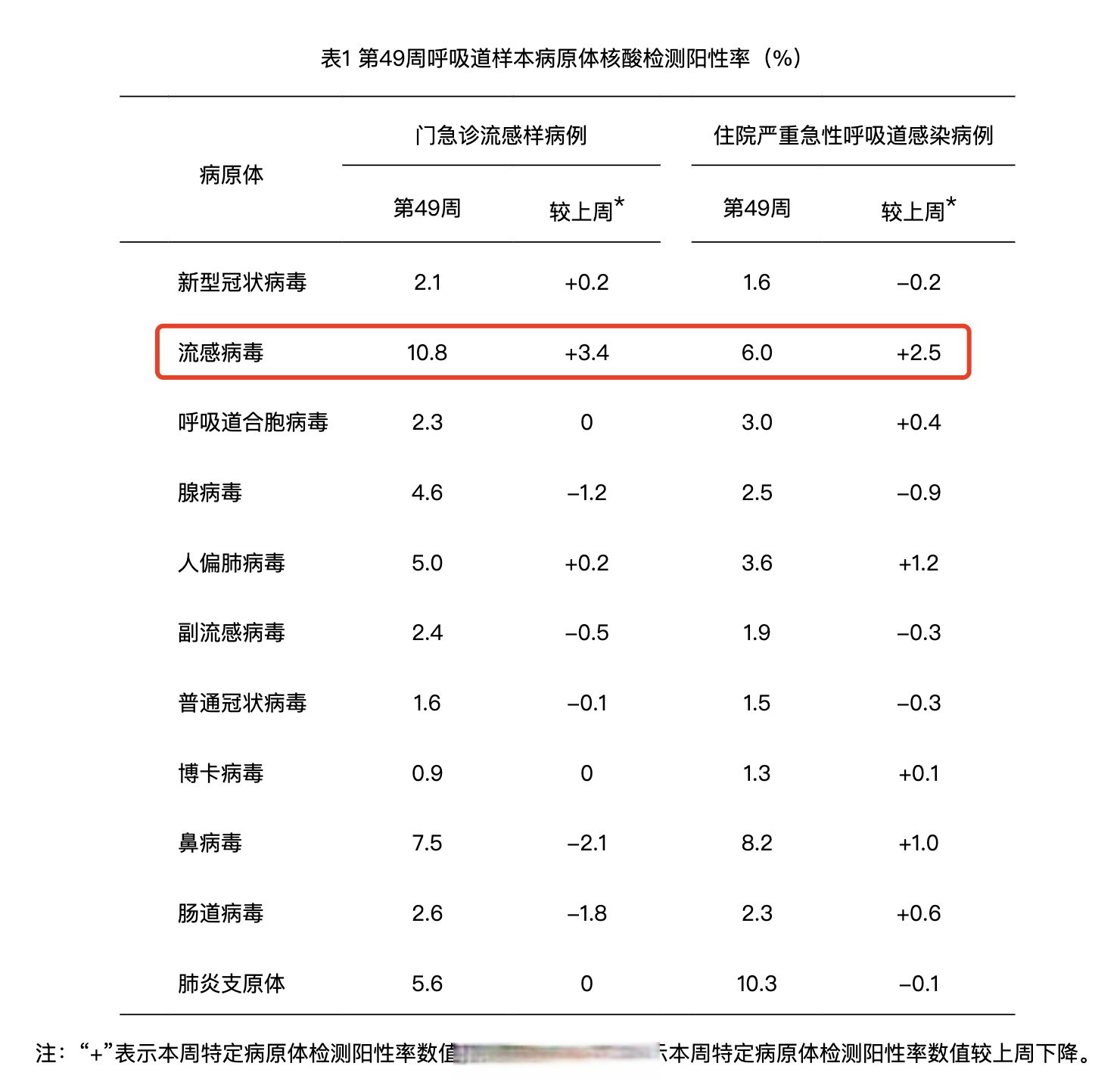 三亚地区疫情详细.三亚地区疫情详细情况?-第3张图片