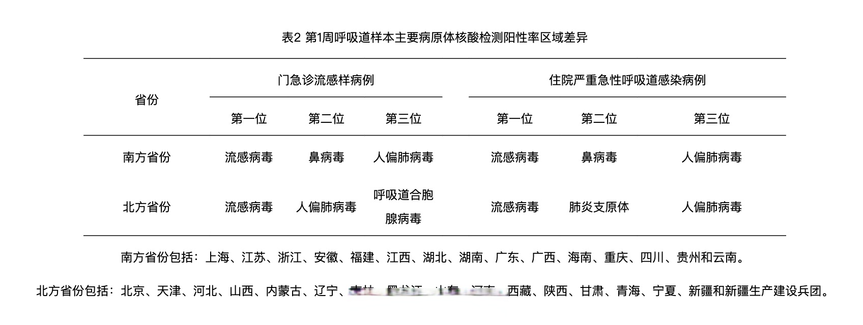 长春哪个地区出现了疫情(长春哪个地区出现了疫情病例)