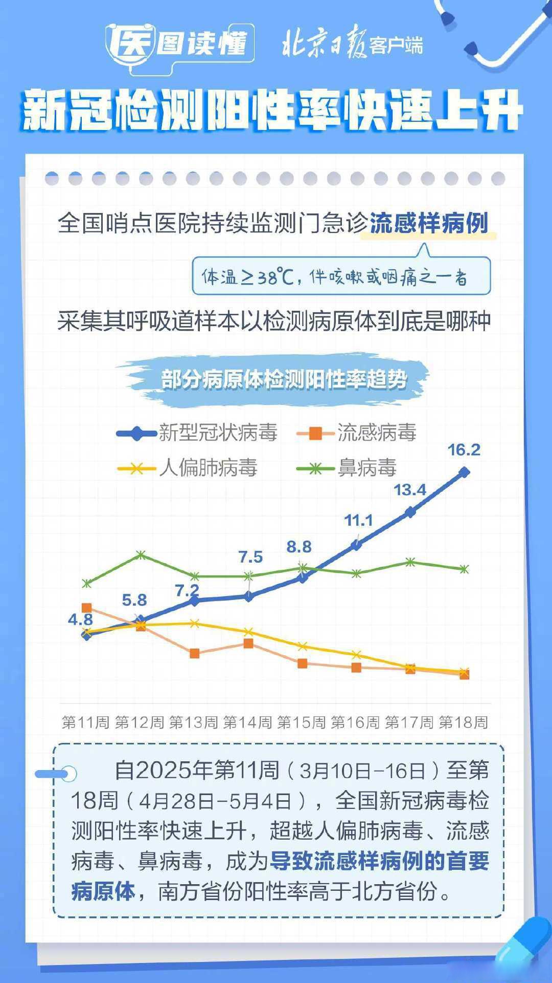 疫情落后地区有哪些/疫情落后地区有哪些省份-第3张图片
