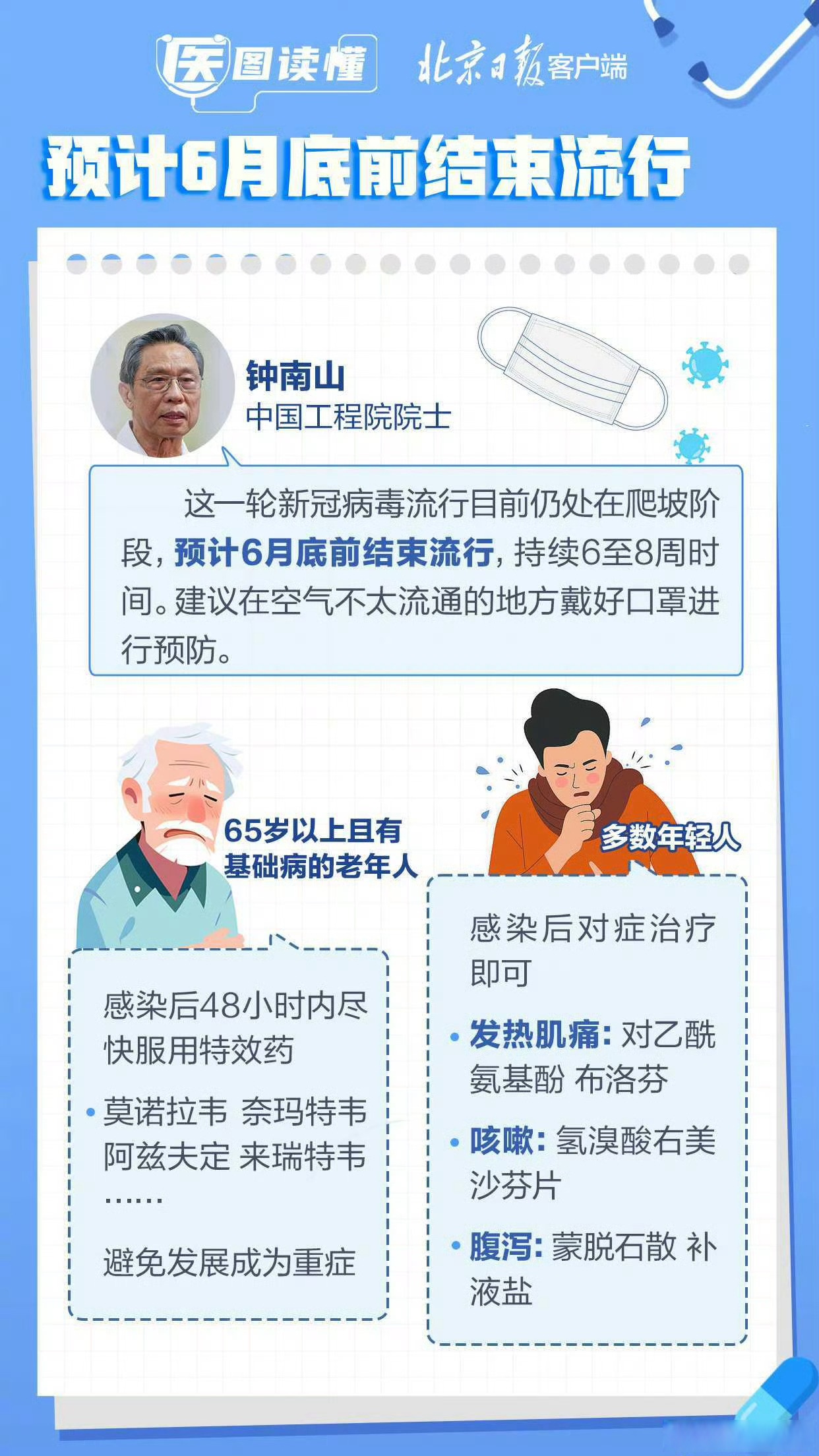 【无疫情正常地区叫什么,无疫情省份是哪几个】-第1张图片