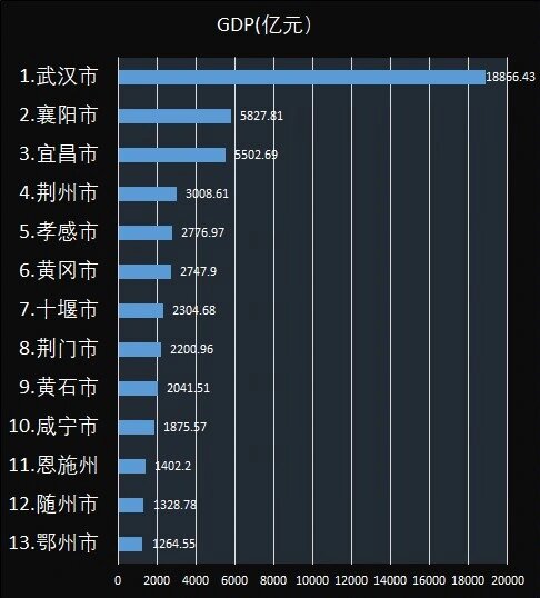 湖北现在疫情有哪些地区.湖北现在疫情有哪些地区管控?-第2张图片