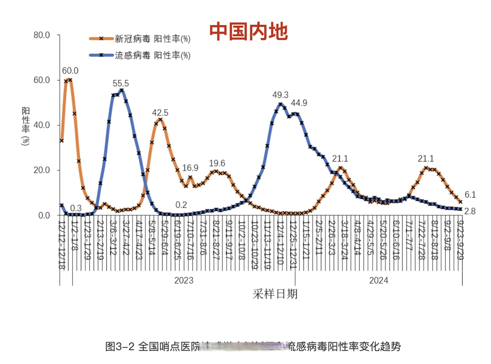 疫情中高地区最新数据.疫情中高风险地区最新名单人民政府？