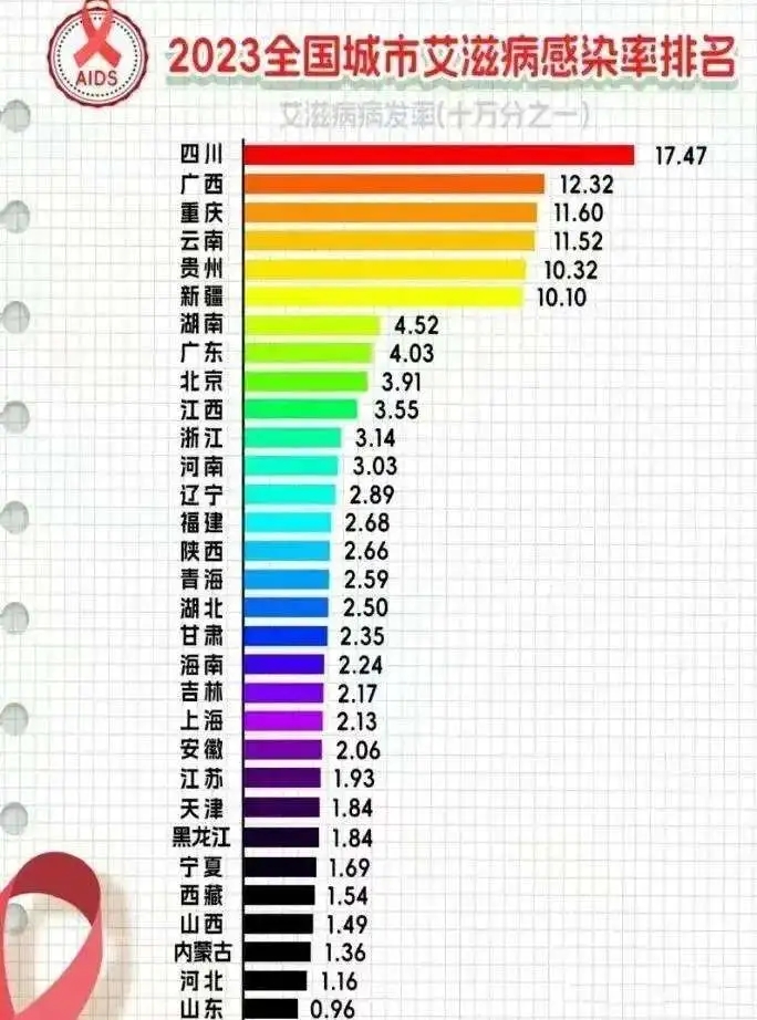 【全国最厉害的疫情地区,全国疫情最严重的几个城市】-第3张图片