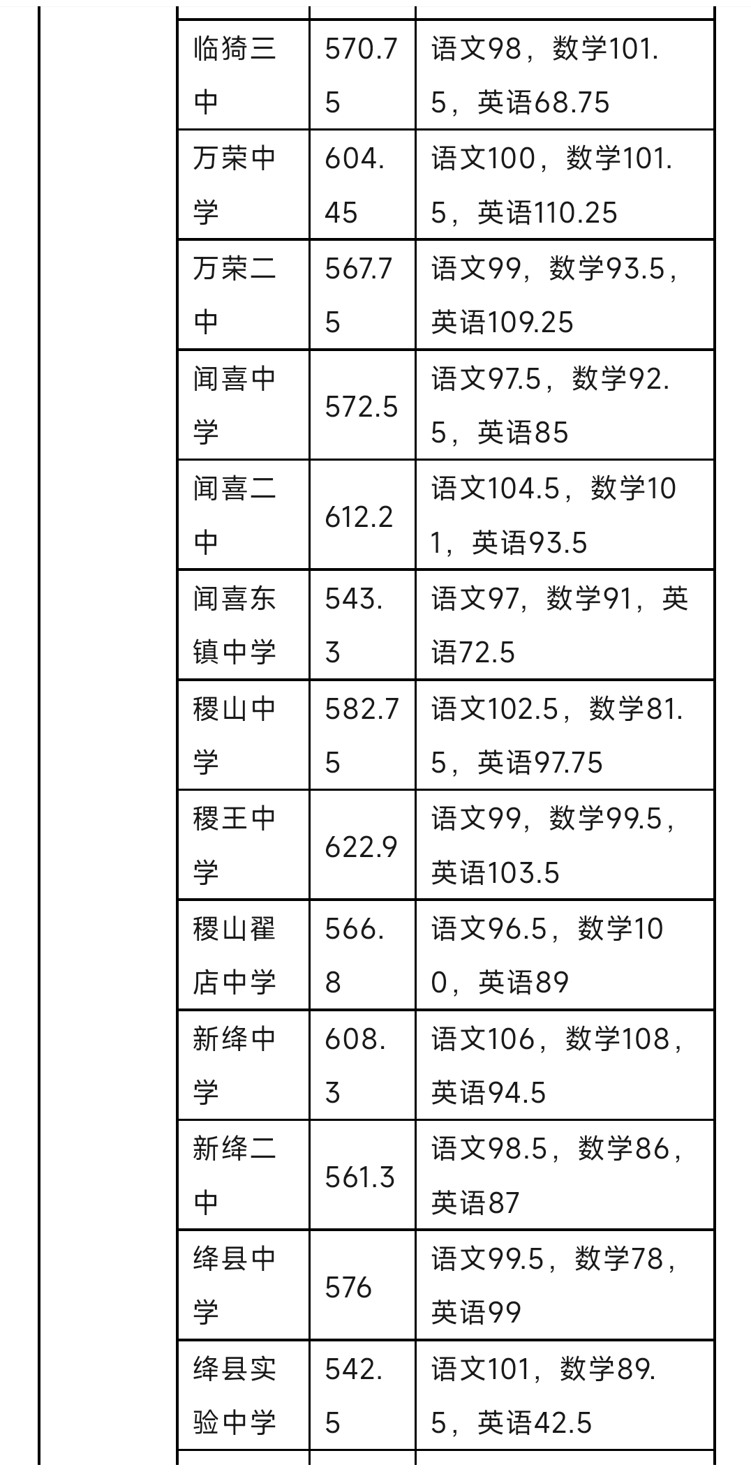 运城地区疫情防控公告.运城地区疫情防控公告查询？-第3张图片