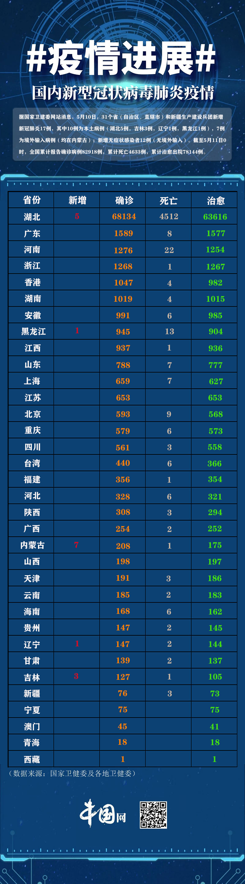 益阳肺炎疫情有哪些地区(益阳肺炎疫情有哪些地区感染)