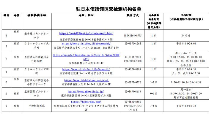 疫情关联多地区有哪些/疫情关联地区名单-第2张图片