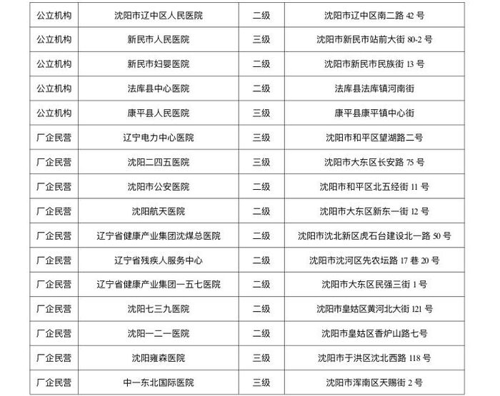 沈阳地区有没有疫情.沈阳地区有没有疫情风险?-第1张图片