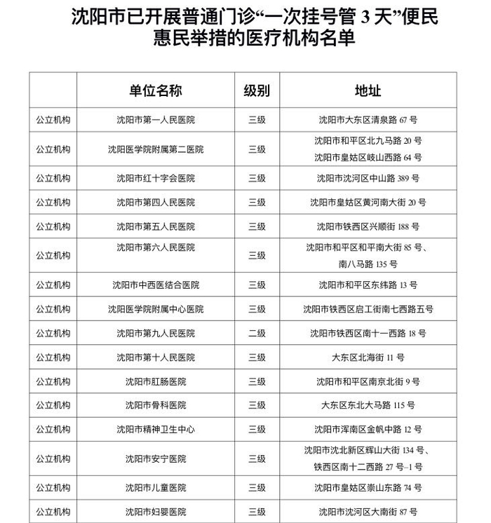 【沈阳算什么疫情地区啊,沈阳算什么疫情地区啊现在】-第3张图片