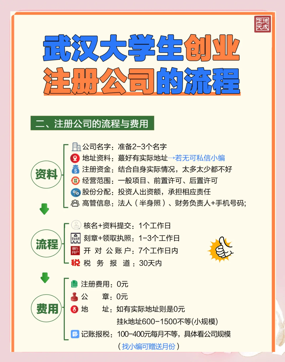 【疫情地区创业补贴政策最新,疫情地区创业补贴政策最新消息】-第3张图片
