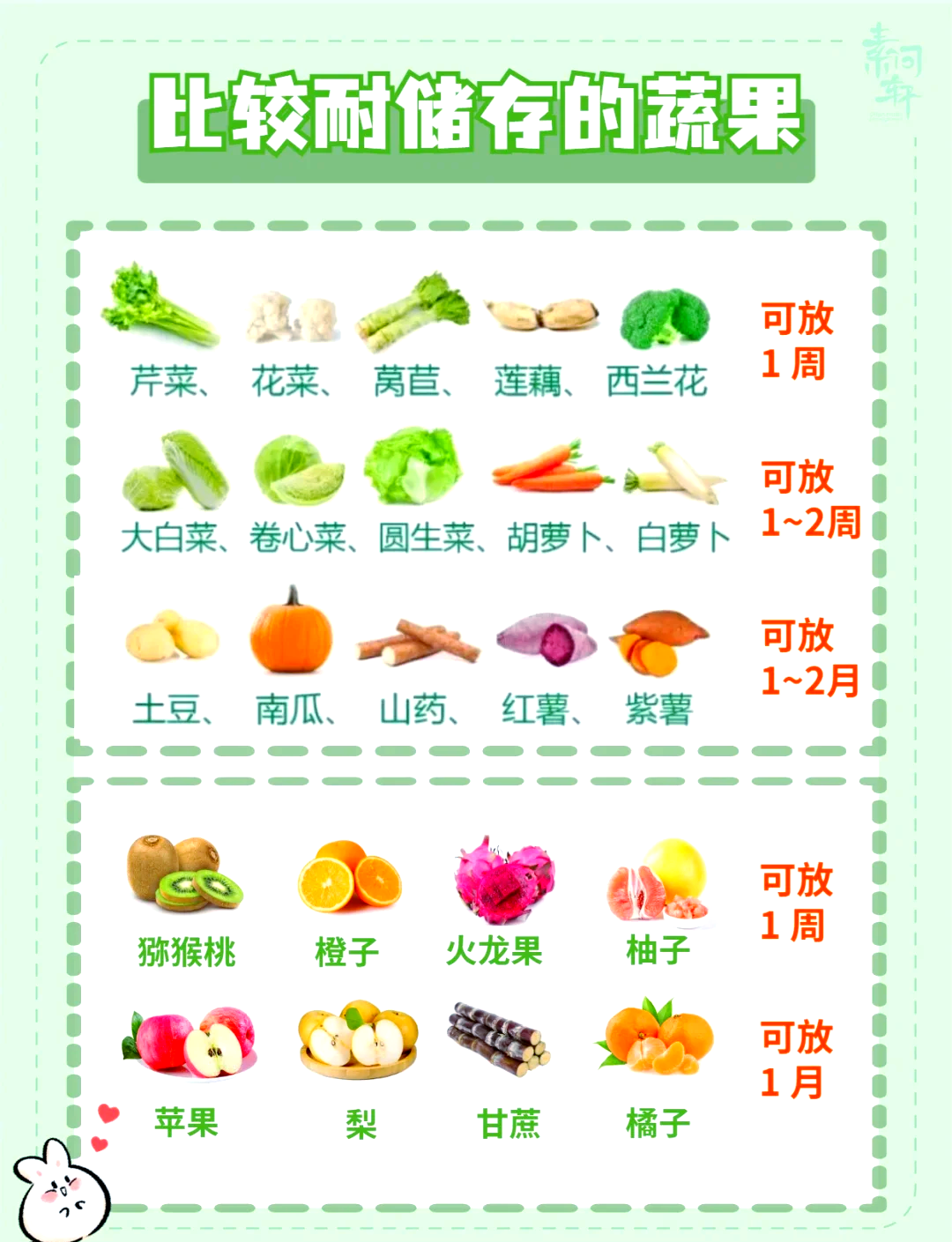 疫情北方地区囤菜/北方人囤菜-第2张图片