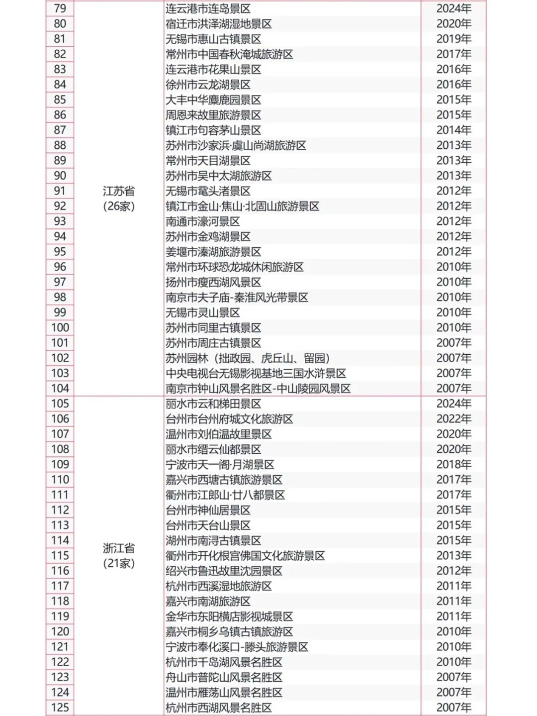 中国无疫情地区旅游攻略/国内无疫情的省份-第1张图片