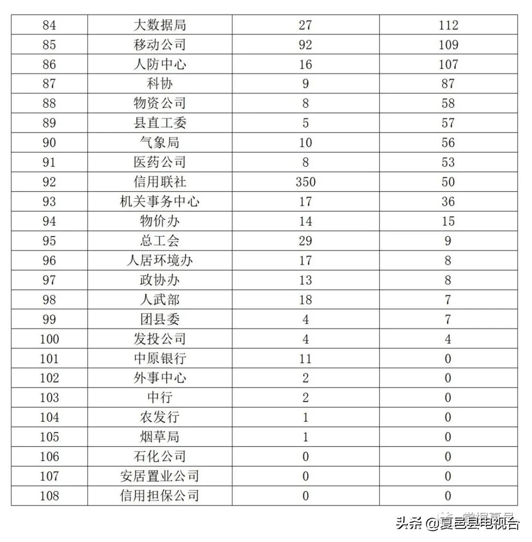 夏邑疫情防控地区名单(夏邑役情)