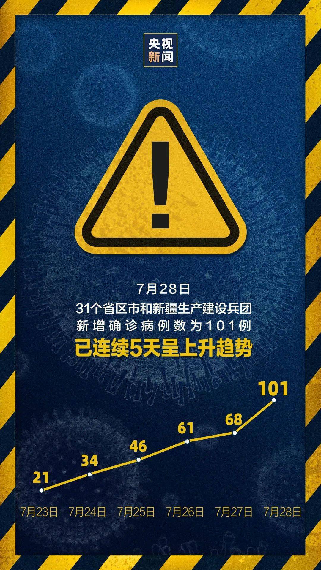 北京地区出现聚集疫情(北京出现多起聚集性病例)-第2张图片