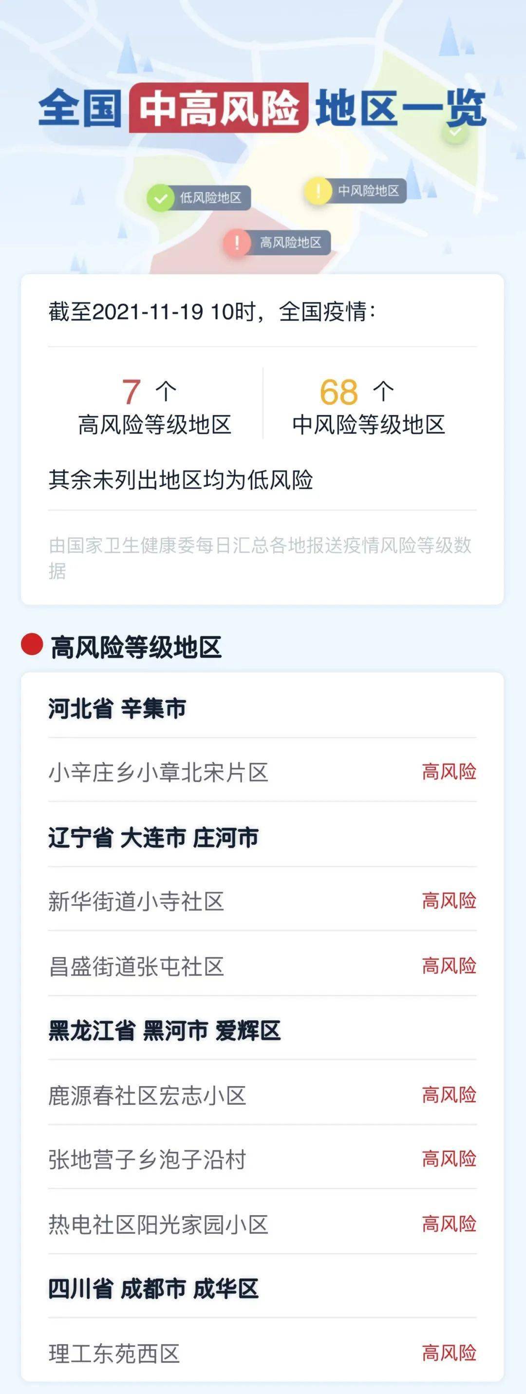 河北地区最新疫情防护.河北地区最新疫情防护措施?-第3张图片