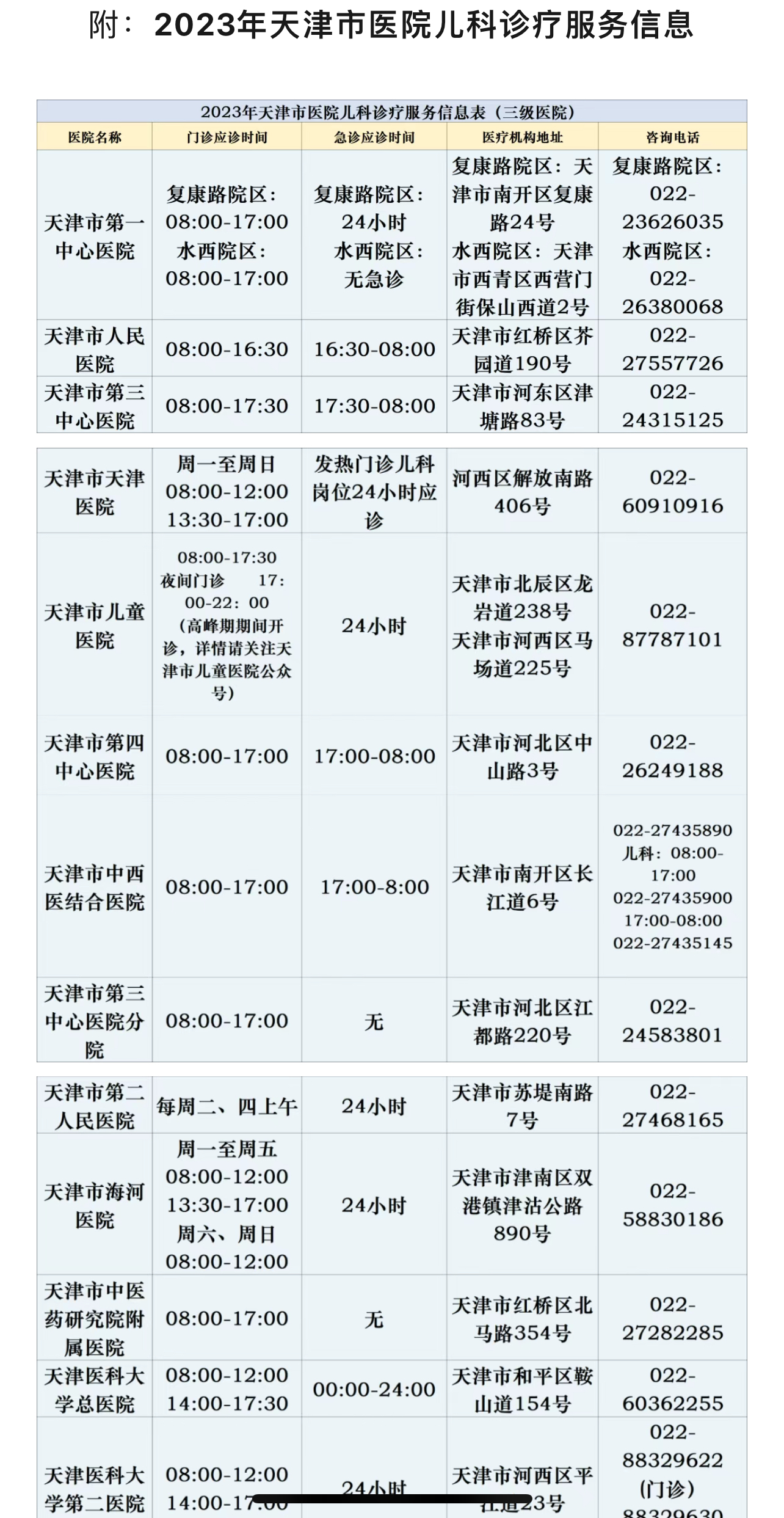 天津地区哪里有疫情病例/天津地区哪里有疫情病例了-第1张图片