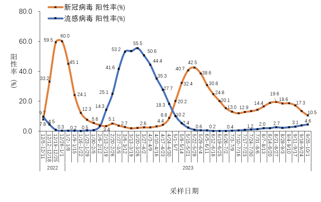 【怎样看疫情分布地区,怎样查找疫情地区划分风险级别】