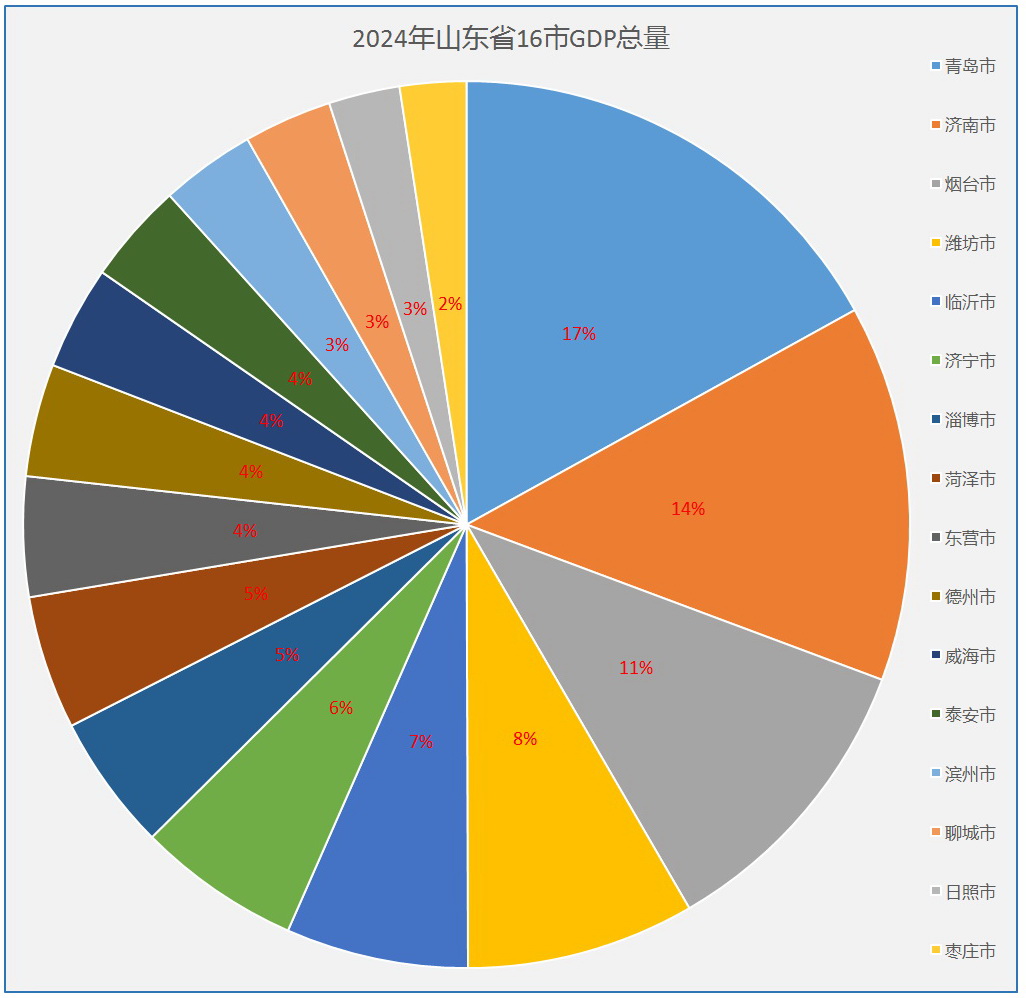 山东下属几个地区有疫情.山东省哪几个市有疫情？-第2张图片