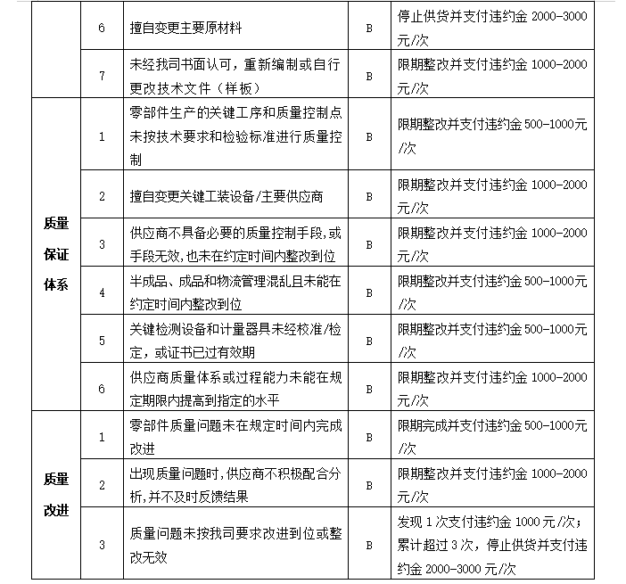 【如何给疫情地区供应物资,疫情期间如何保障供应】-第2张图片