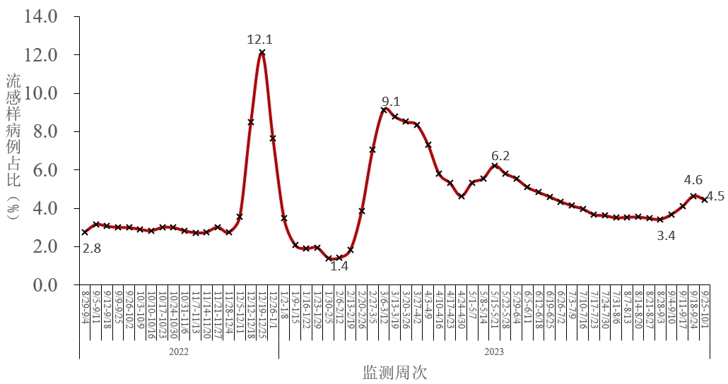2021年疫情中高地区.2021年疫情中高风险地区分布图?-第1张图片