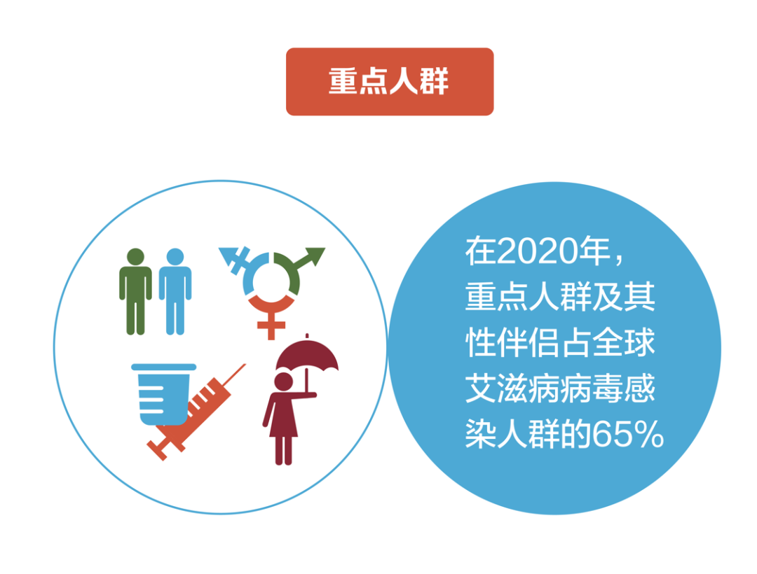 【散发性疫情地区分布,散发性疫情聚集性疫情】-第3张图片