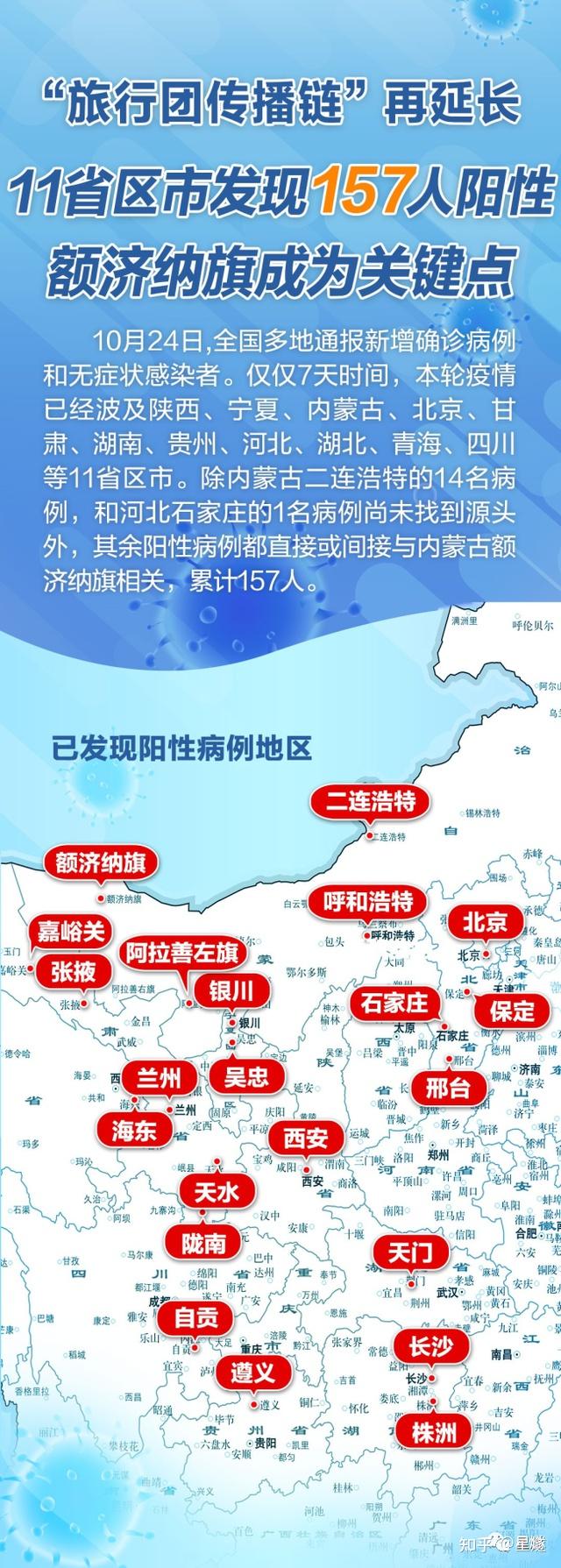 【河北疫情都在哪地区爆发,河北疫情都在什么地方】-第2张图片