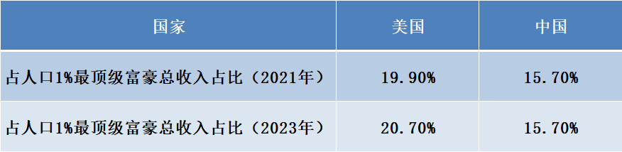 美国两个地区疫情/美国两个地区疫情最新情况-第1张图片