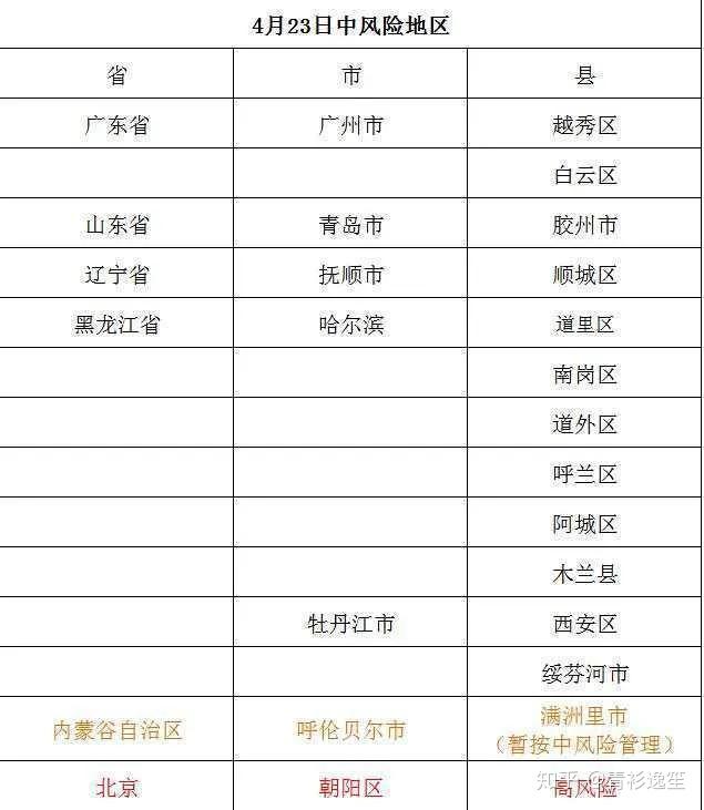 【青岛疫情等级风险地区,青岛 疫情 风险等级】-第2张图片
