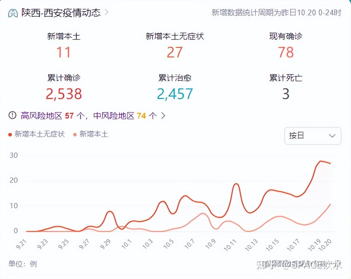 怎么查哪个地区疫情风险/怎么查看那个地方疫情风险