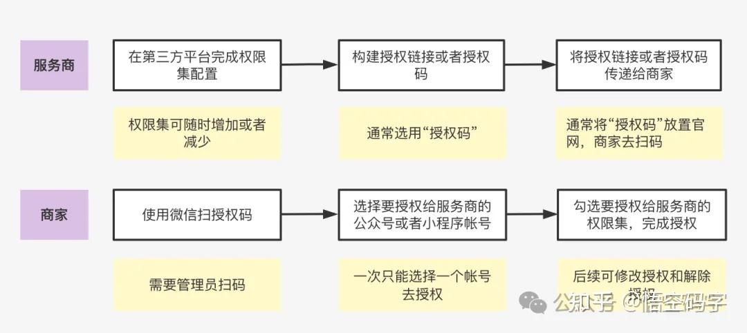 一键操作“微信小程序迅奇麻将开挂神器”开挂(透视)辅助教程-第3张图片
