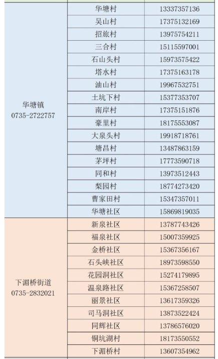 【从哪里可以报备疫情地区,去哪里报备行程】-第2张图片