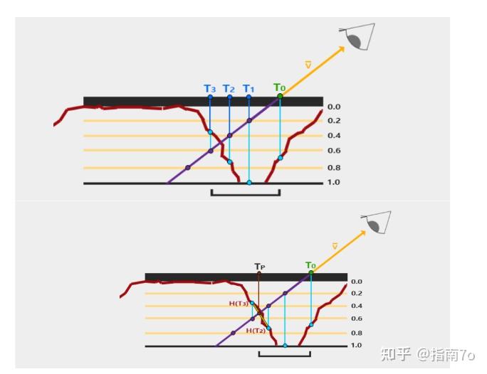 分享实测辅助“微信红包埋雷扫雷外挂”附开挂脚本详细教程-知乎-第2张图片
