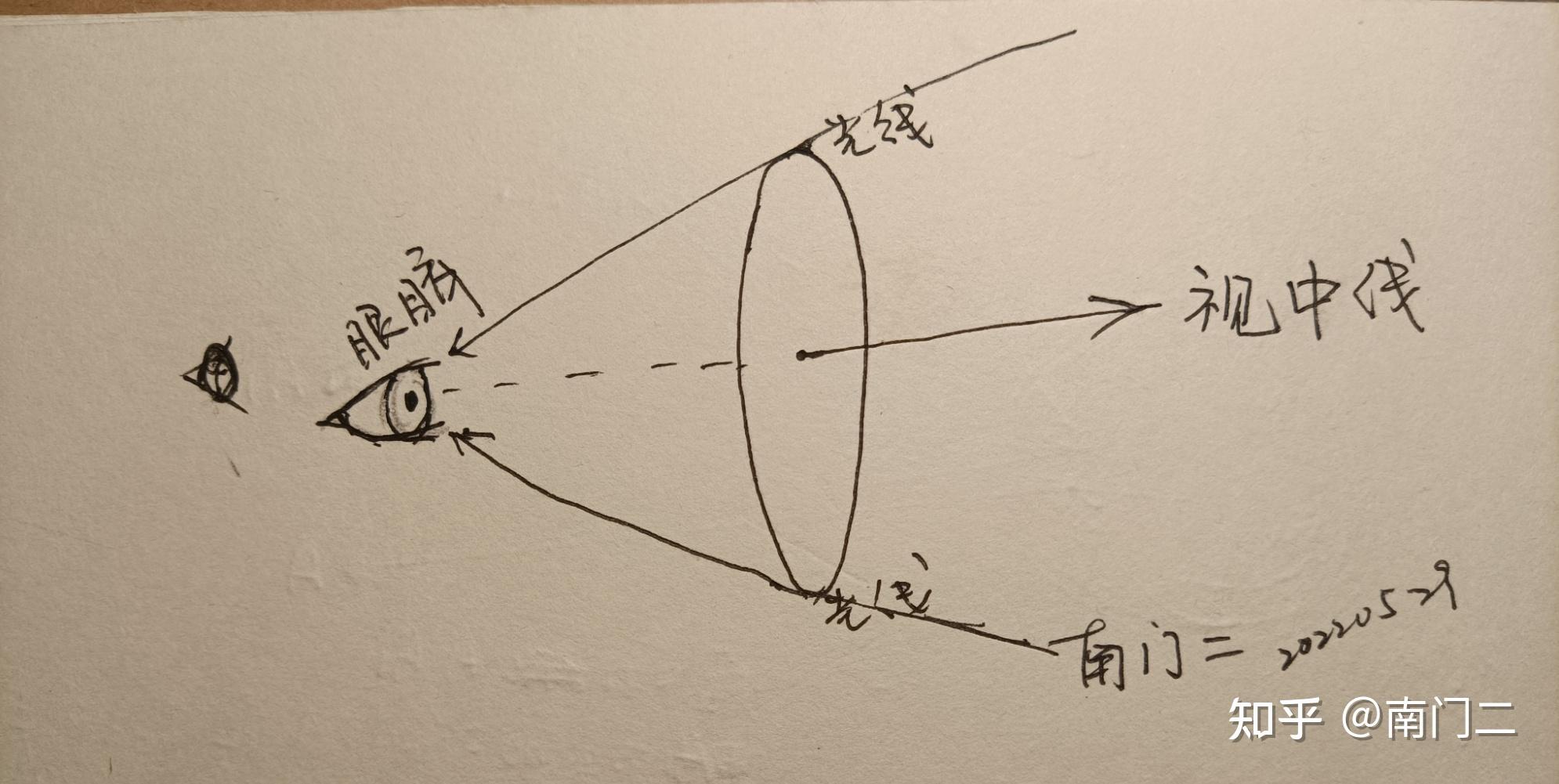 为您解答“天天大厅有透视辅助软件吗”(详细透视教程)-知乎-第2张图片