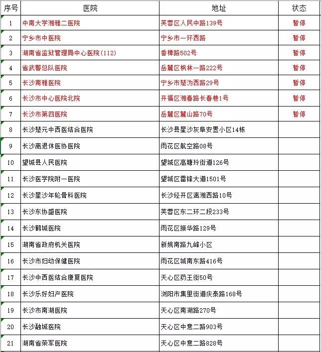 长沙疫情在哪个地区爆发.长沙疫情在哪些地方?-第1张图片