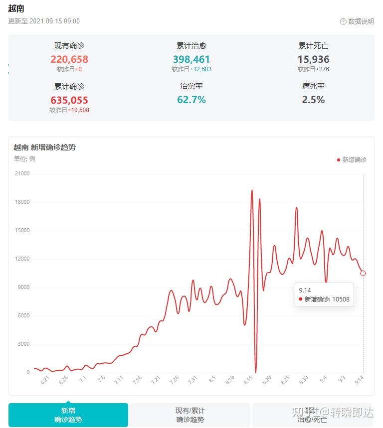 三个严重疫情地区.三个严重疫情地区是指？