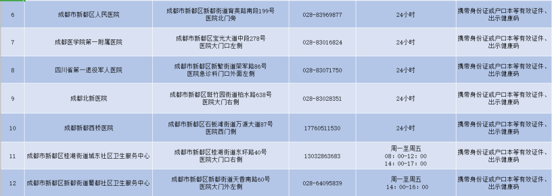 【发货地区疫情怎样报备,发货地区疫情怎样报备的】