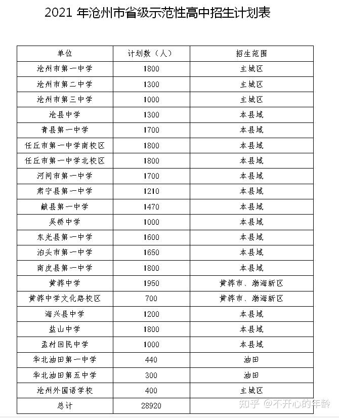 【沧州地区有没有疫情,2021年沧州有疫情吗】-第3张图片