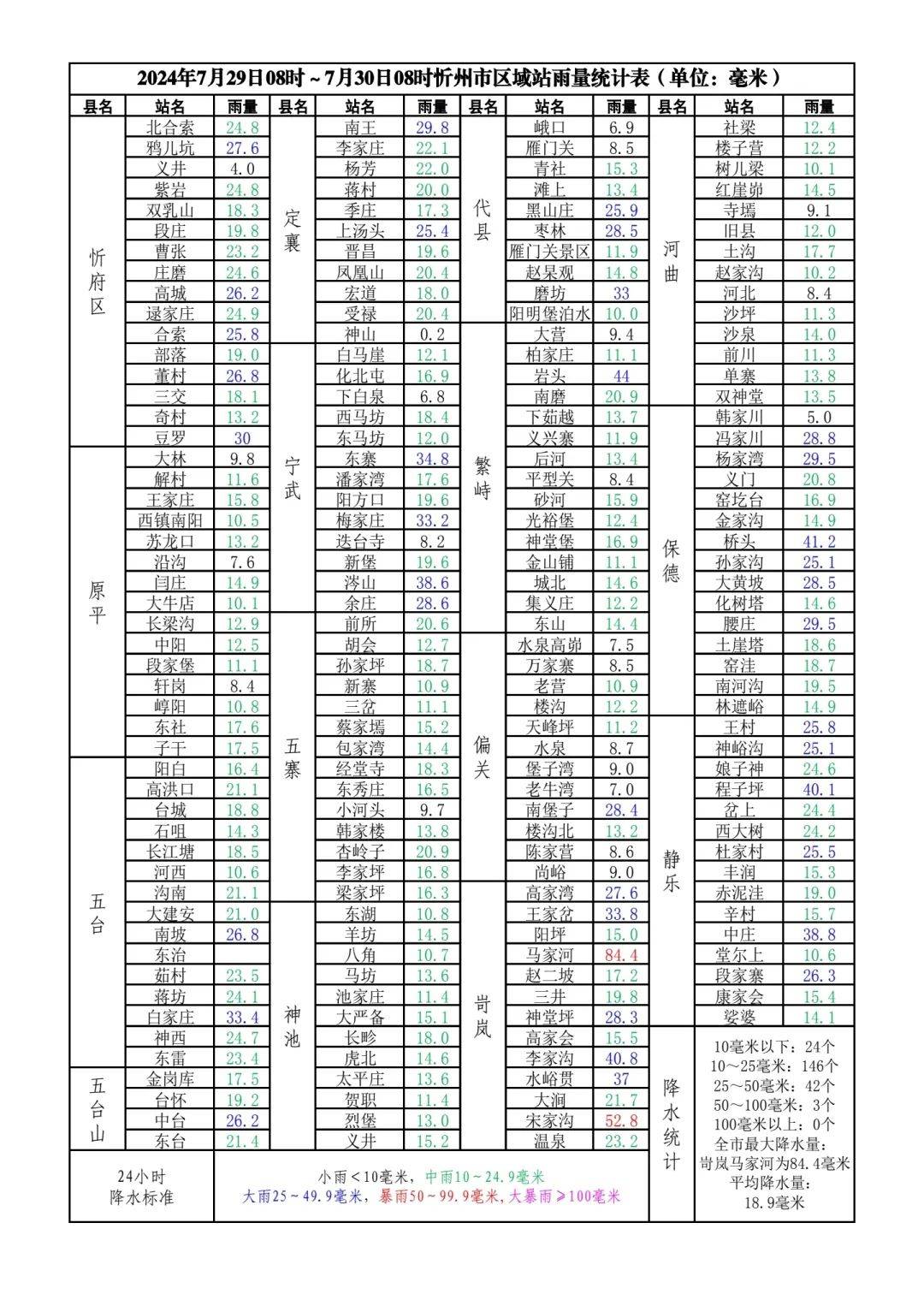 山西疫情新增1例地区.山西疫情最新数据消息新增？-第2张图片