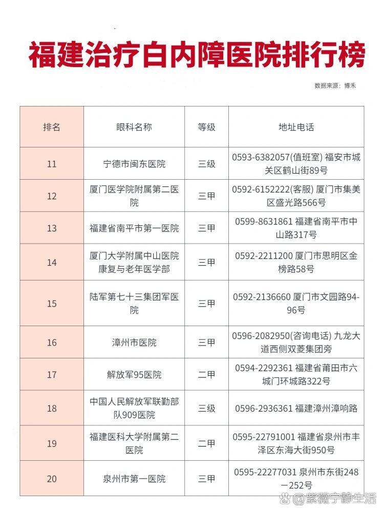 现在哪个地区不查疫情.哪些地区不查健康码？