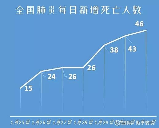 各地区疫情增长图表(各地区疫情增长图表最新)-第3张图片