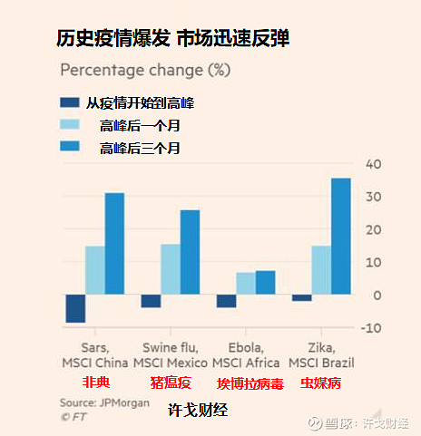 疫情避险地区名单公布(疫情避难的明星名单)