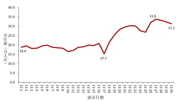 近来的疫情风险地区.近来疫情风险城市？-第3张图片