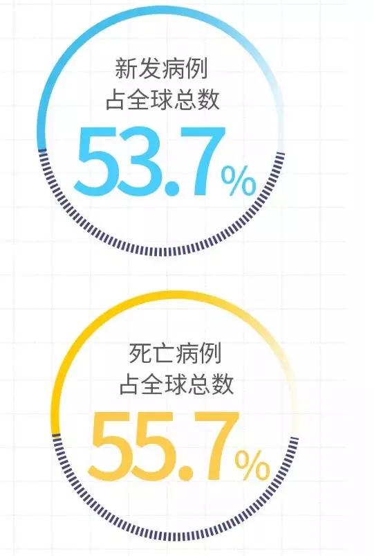 我国疫情高发地区有哪些/我国疫情高发地区有哪些省份-第1张图片