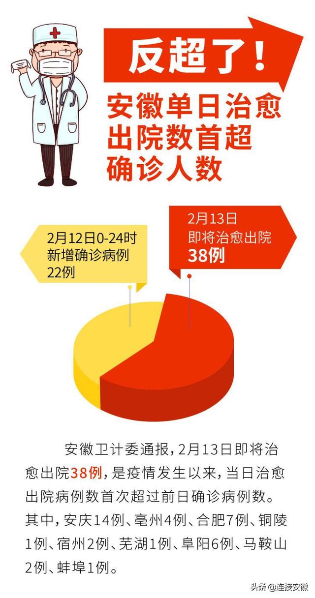 安庆地区有无疫情病例/安庆有没有病例-第3张图片