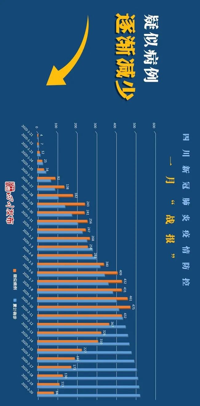 地区疫情数量统计图/地区疫情数量统计图最新-第1张图片